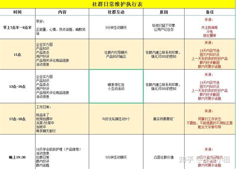 操作步驟|SOP是什麼？SOP怎麼寫？8個重點讓你輕鬆寫出一份。